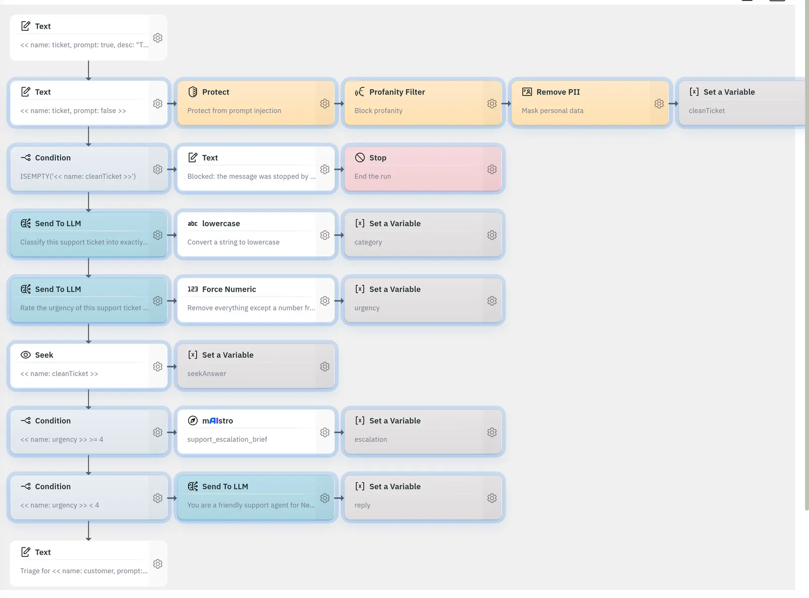 The mAIstro agent editor showing a support-ticket triage agent: a Text input, then a row of Protect, Profanity Filter and Remove PII nodes ending in a Set a Variable; a Condition row that writes a blocked notice and stops; two Send To LLM rows for category and urgency; a Seek row; a Condition row calling a child mAIstro agent; a Condition row drafting a reply; and a final Text node.